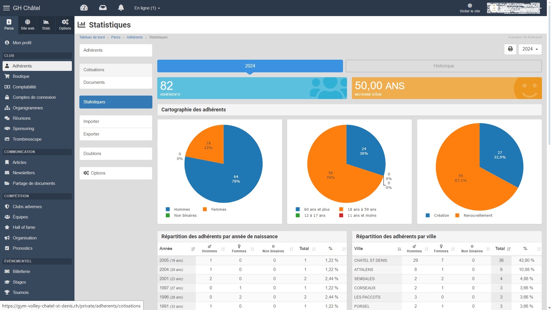 GH Châtel | Administration de Kalisport 🚧