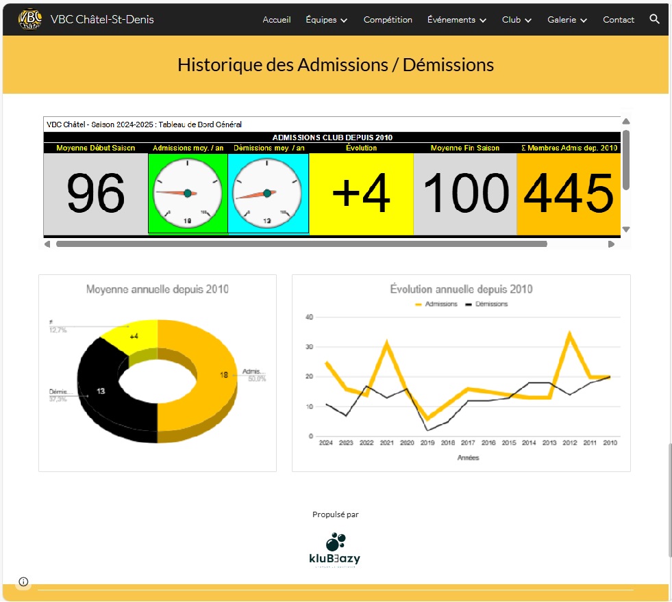 VBC Châtel | Gestion des admissions 🚧