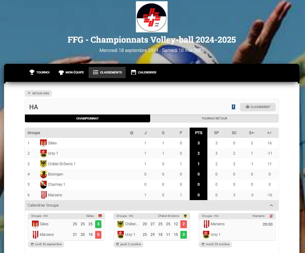 FFG | Diffusion des résultats du championnat 🚧