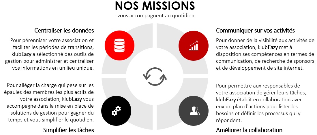 Nos missions | klubEazy