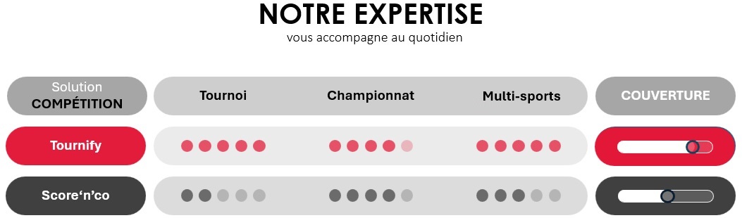 Notre expertise | Compétition | klubEazy