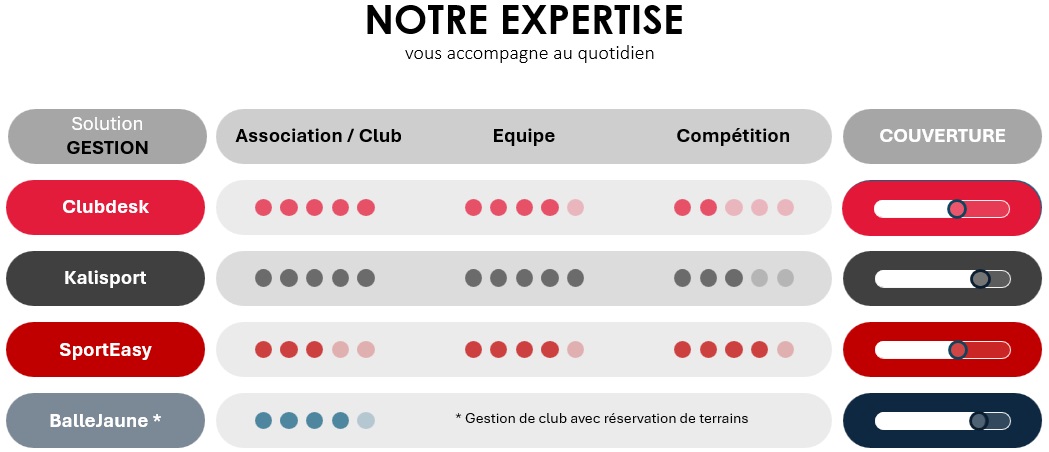 Notre expertise | Gestion | klubEazy