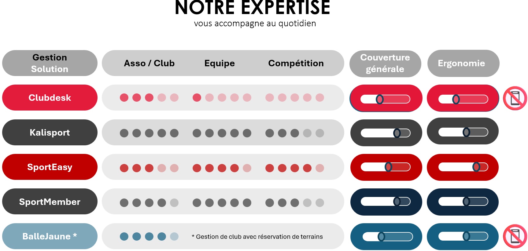 Notre expertise | Gestion | klubEazy